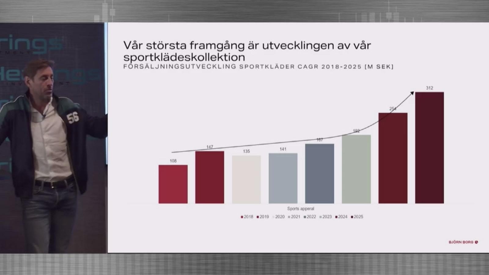 Björn Borg hos ProHearings